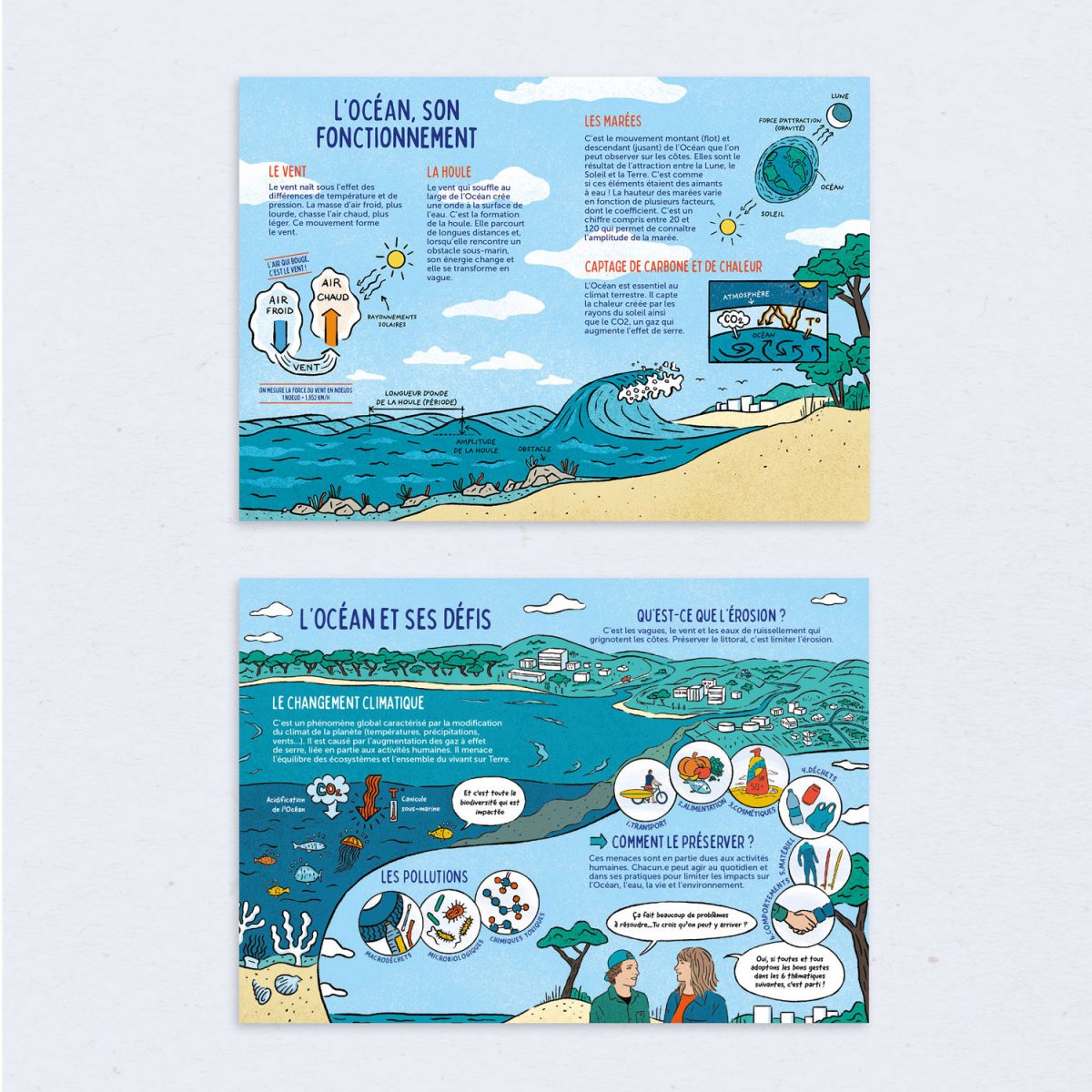 Carnet surf et voile-Water Family